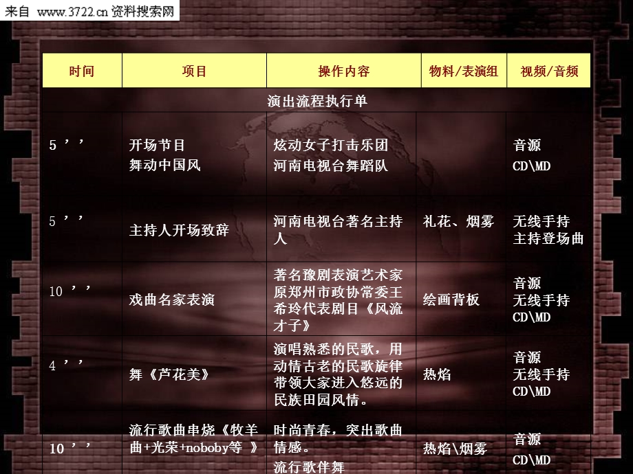 大型文艺晚会策划方案(PPT 22页).ppt_第3页