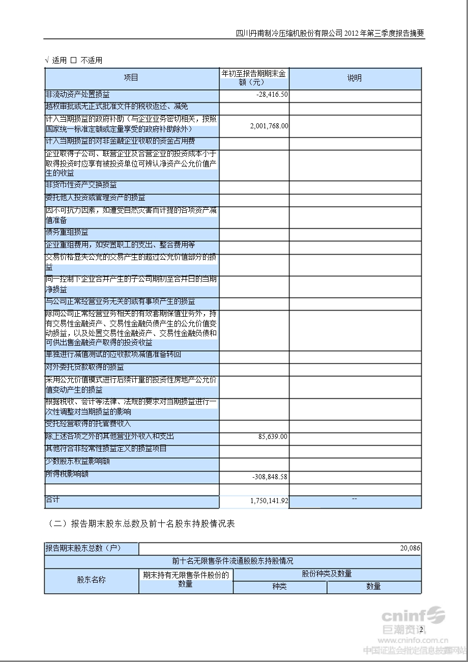 丹甫股份：第三季度报告正文.ppt_第2页