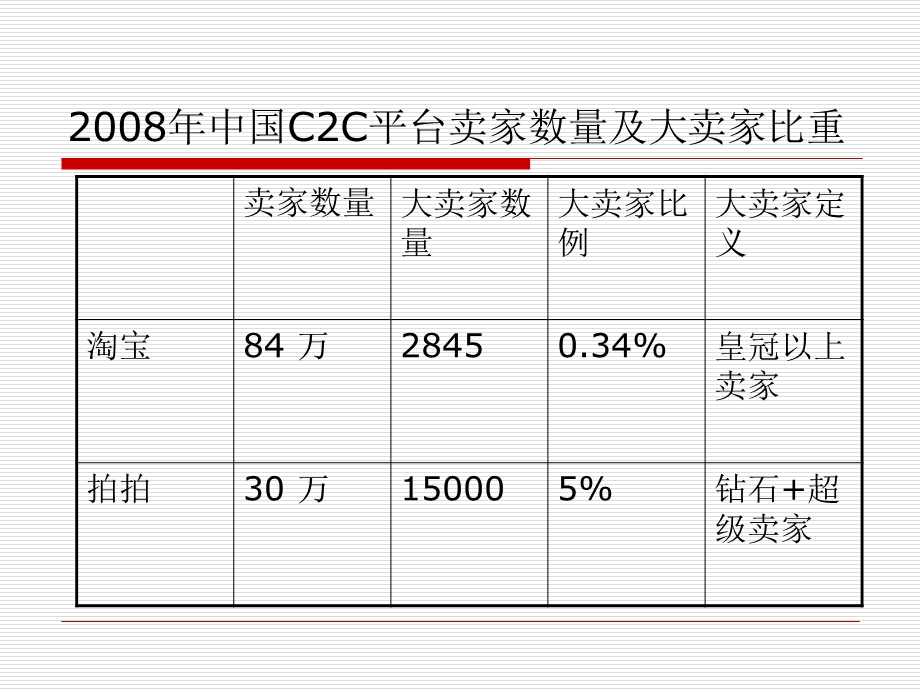 淘宝开店宝典.ppt_第3页