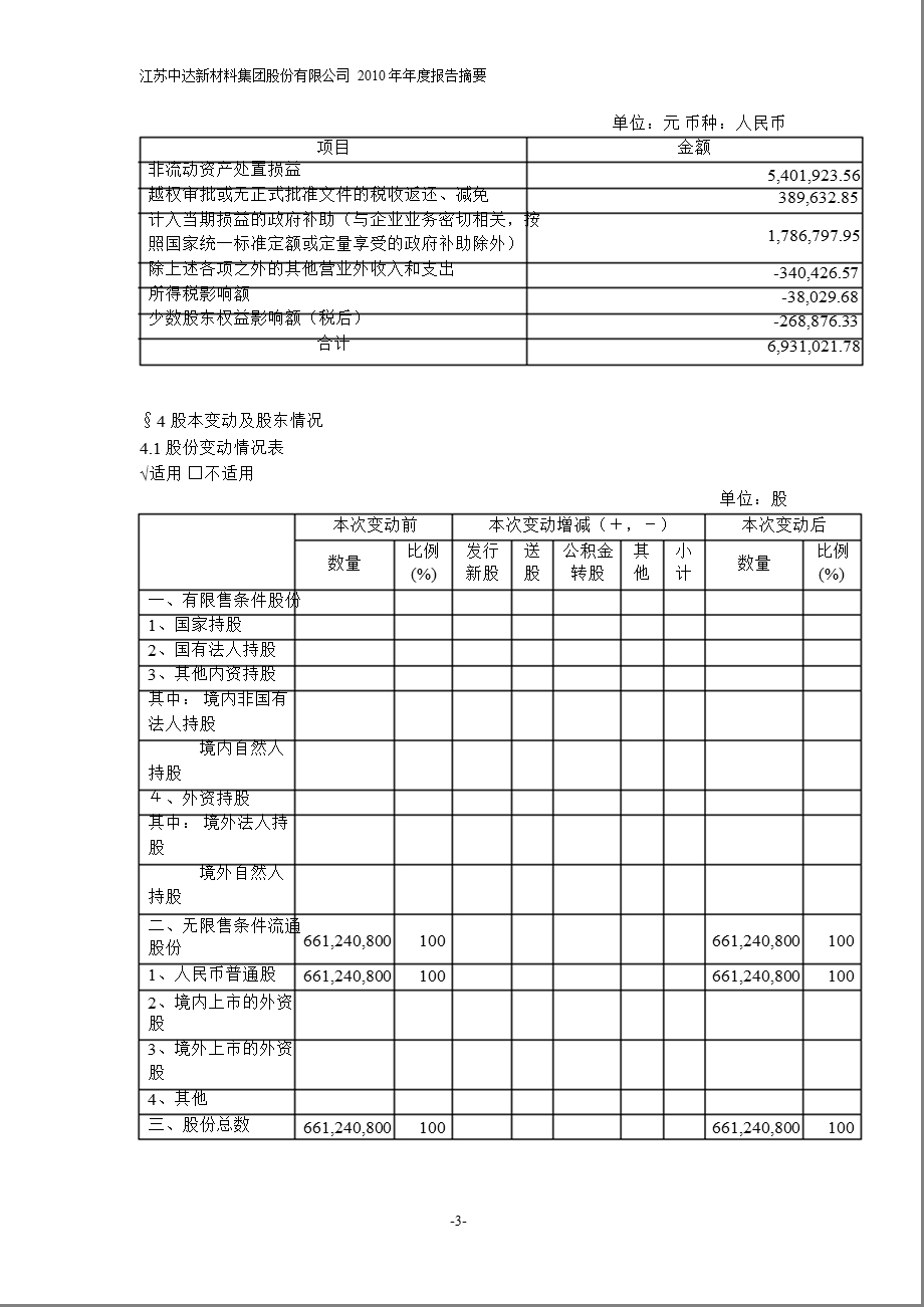 600074中达股份报摘要.ppt_第3页