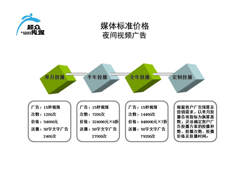 【广告策划PPT】08超众传媒LED屏广告投播方案(含静态画面).ppt_第3页