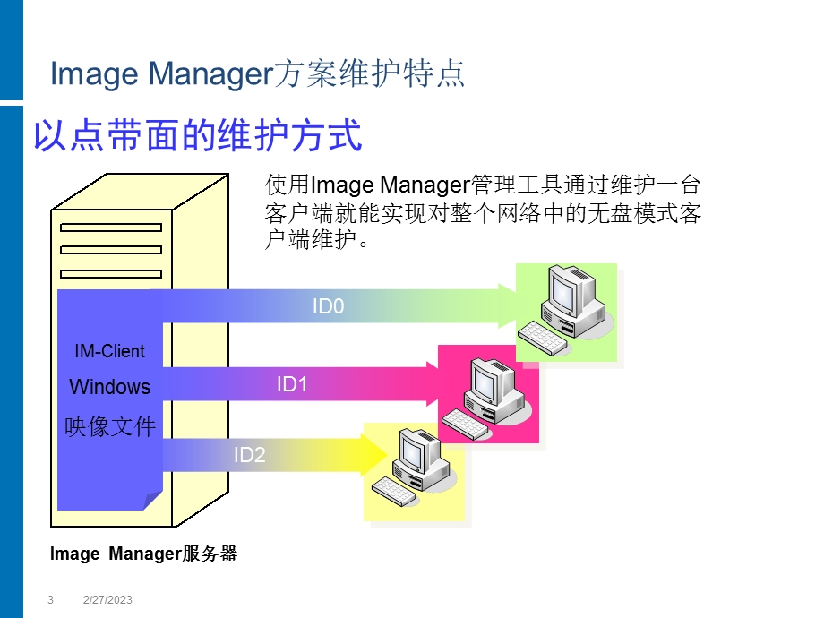 HP无盘方案.ppt_第3页