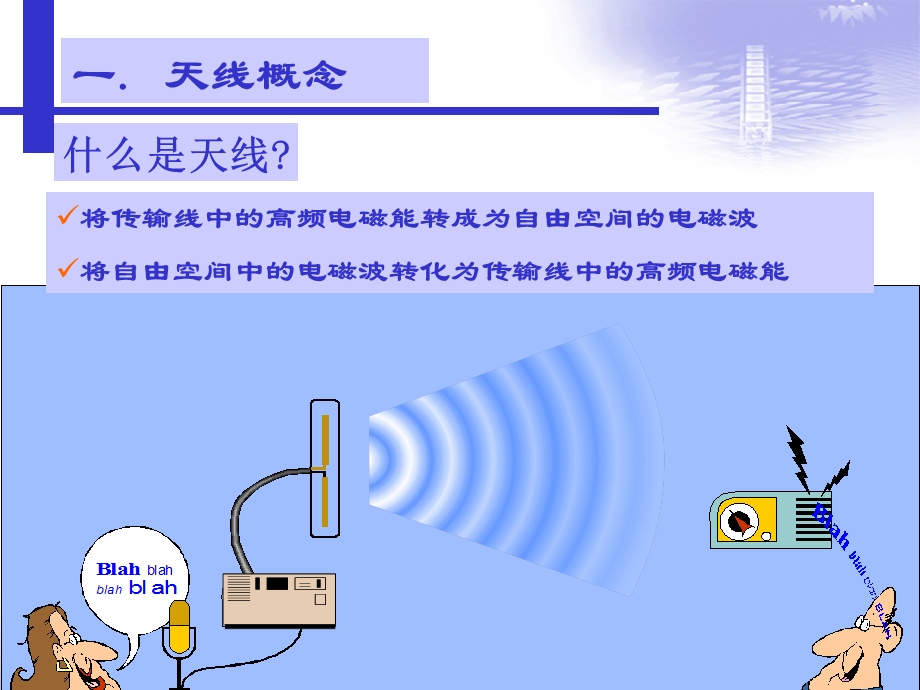 基站天线基本原理.ppt_第2页