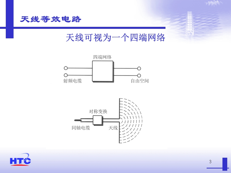 基站天线基本原理.ppt_第3页