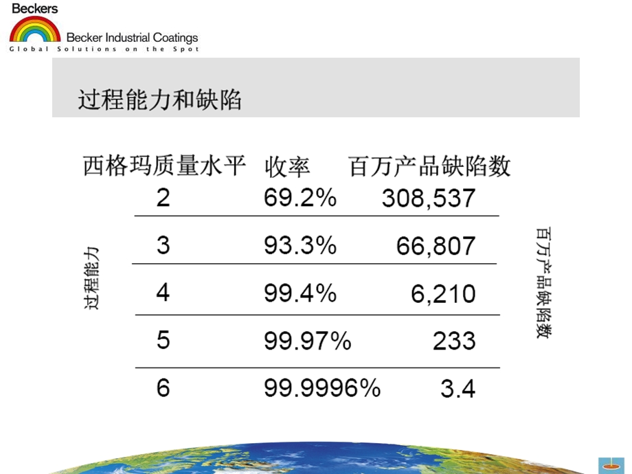 精益六西格玛基本知识培训.ppt_第3页