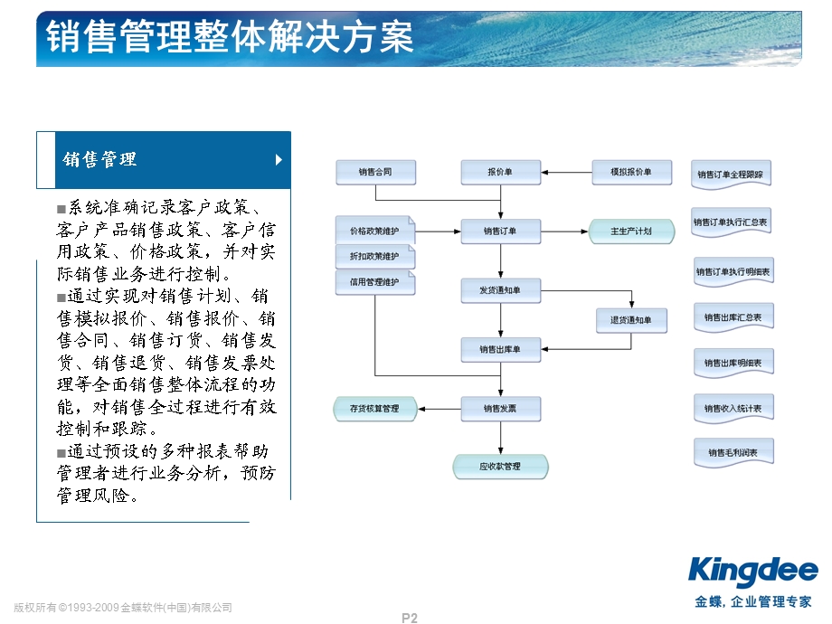 金蝶K3WISEV12‘1销售管理功能解决方案(售前类).ppt_第2页