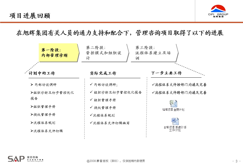 赛普咨询旭辉集团股份有限公司组织及流程优化管理咨询项目.ppt_第3页