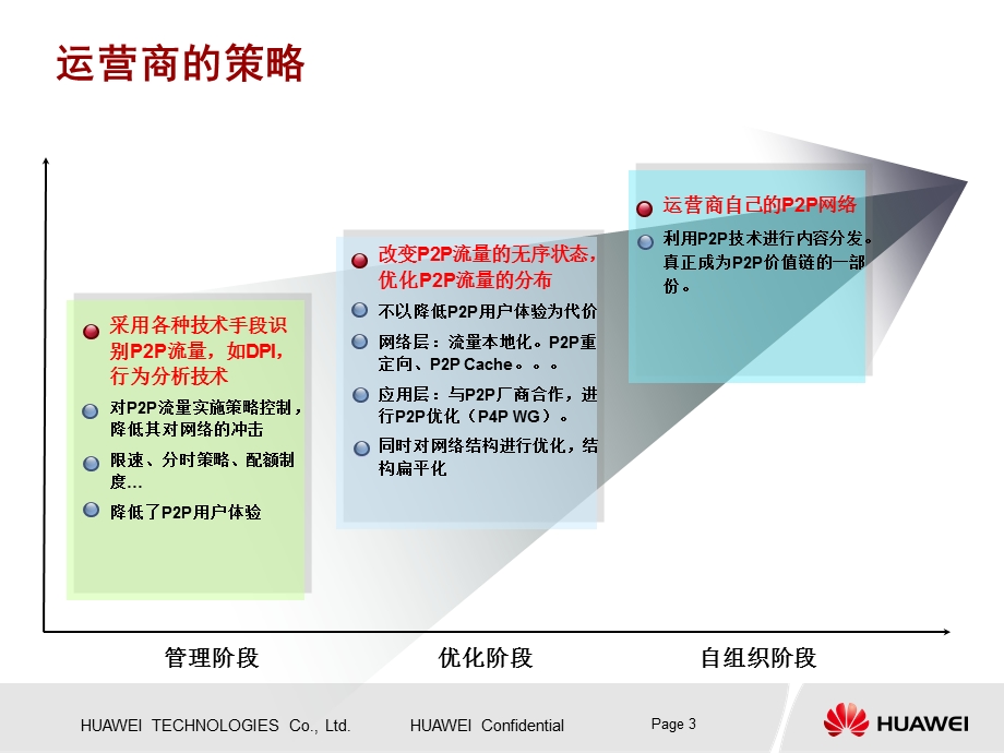 P2P Cache解决方案.ppt_第3页