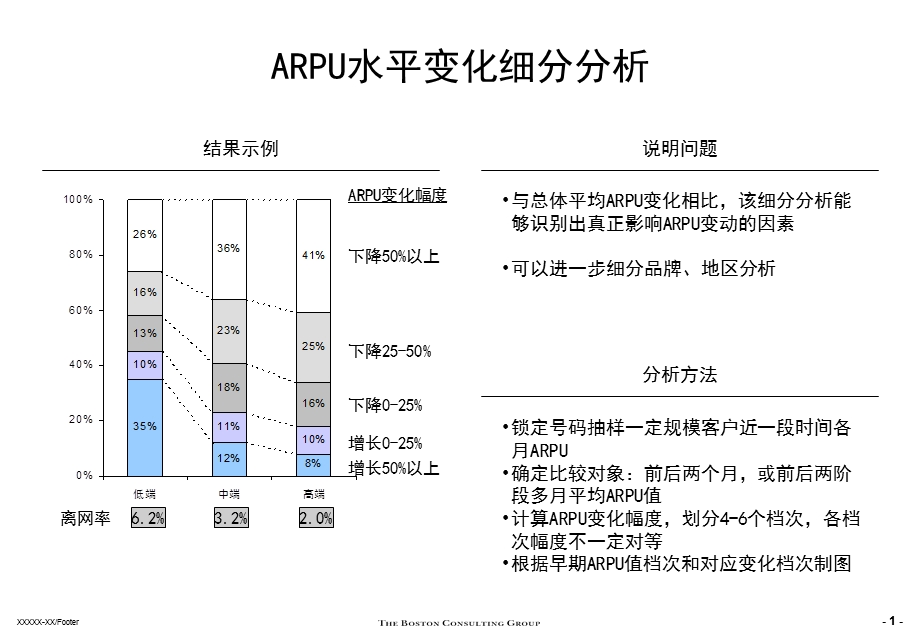 移动通信品牌实施项目分析方法介绍.ppt_第2页