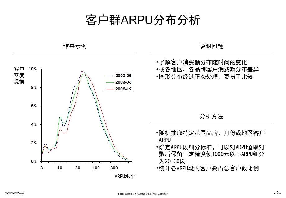 移动通信品牌实施项目分析方法介绍.ppt_第3页