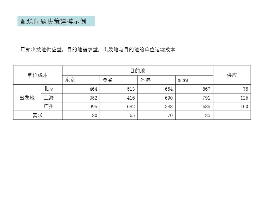 运输管理 管理讲座.ppt_第3页