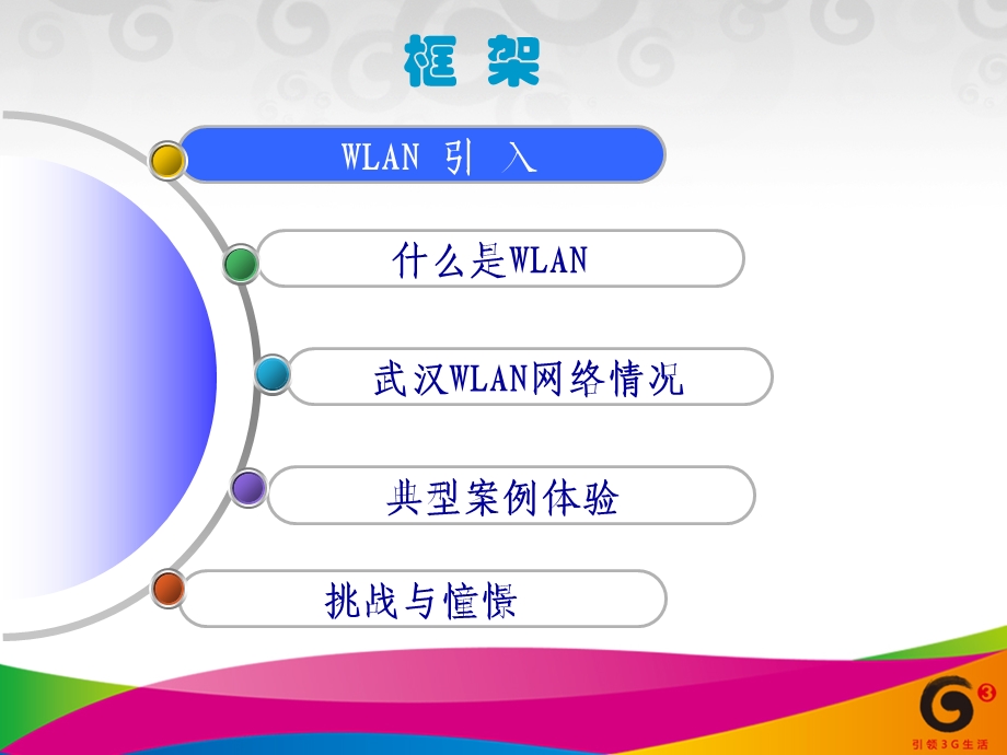 中国移动WLAN相关知识介绍.ppt_第2页