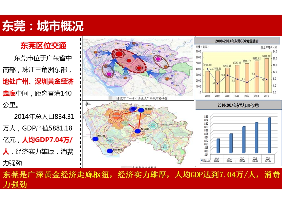 东莞虎门国际购物中心美食街氛围包装方案.ppt_第3页