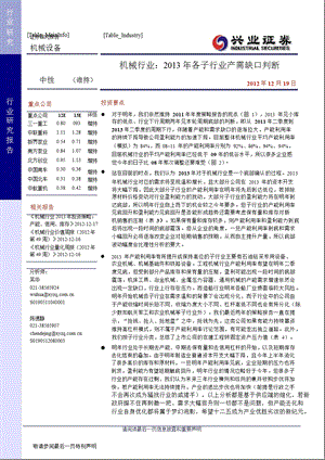 机械行业：各子行业产需缺口判断1221.ppt