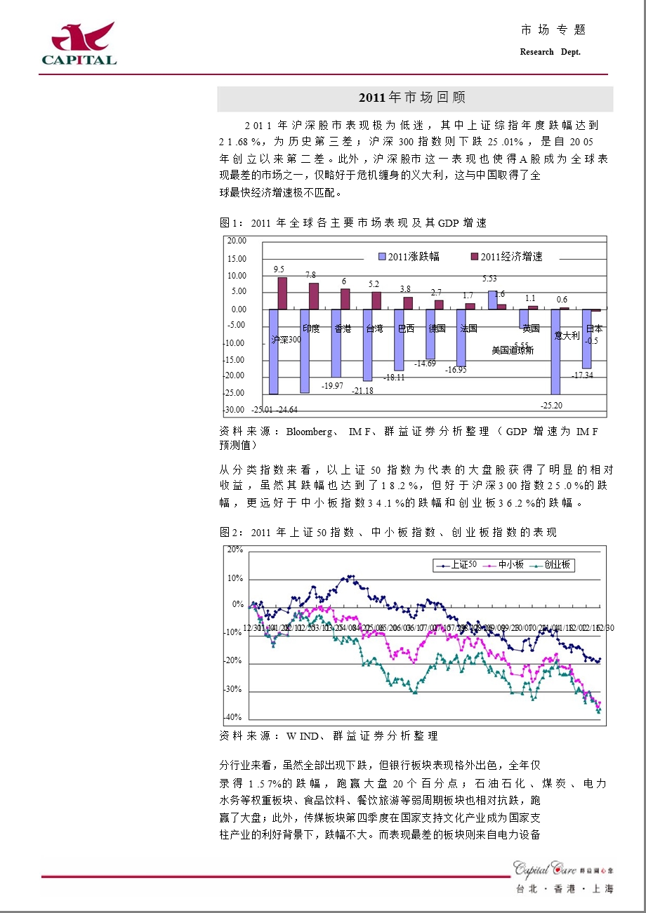 市场专题：大陆股市投资策略0111.ppt_第2页