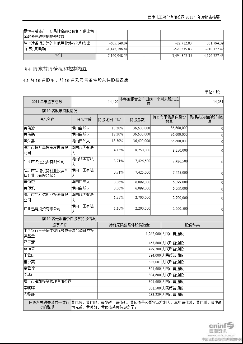 西陇化工：报告摘要.ppt_第3页