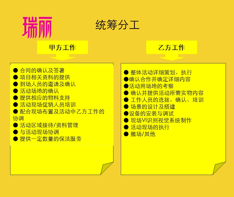 【广告策划PPT】瑞丽杂志校园推广.ppt_第2页