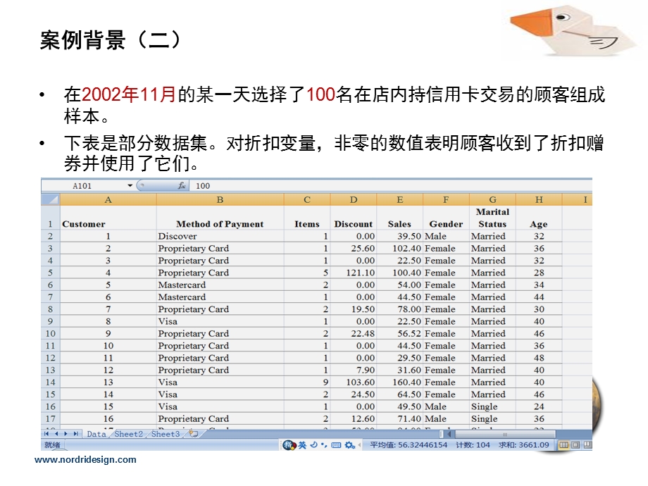 Pelican商店促销活动效果分析报告.ppt_第3页