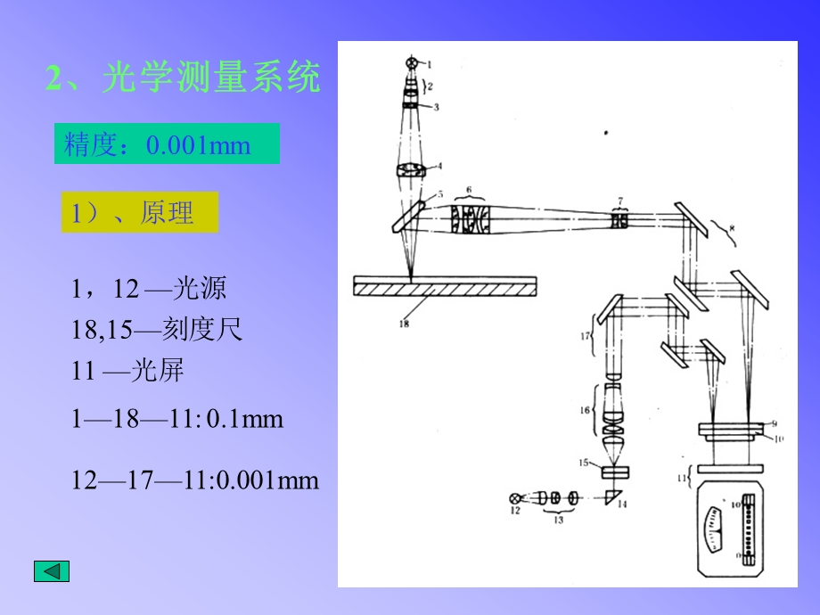 模具制造工艺.ppt_第2页