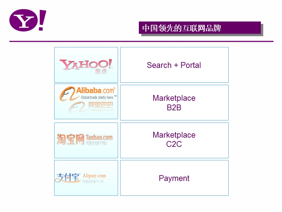 雅虎阿里巴巴合作推广建议方案.ppt_第3页