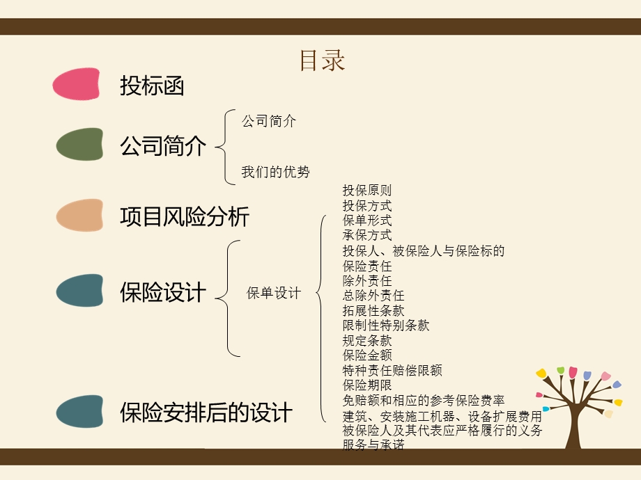 拉西瓦水电站投标书.ppt_第2页