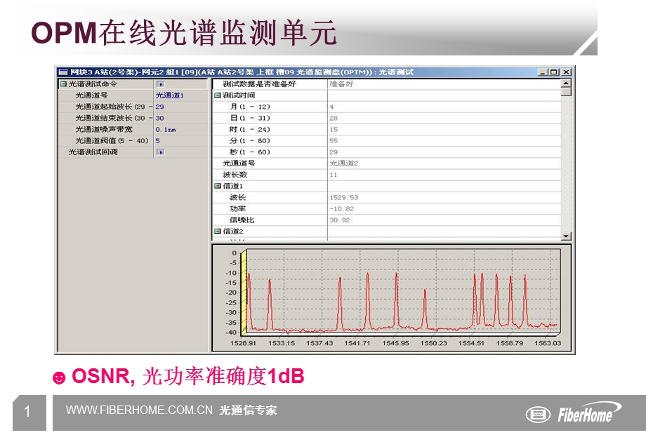 DWDM系统及其对IP业务的承载——烽火（下） .ppt_第1页