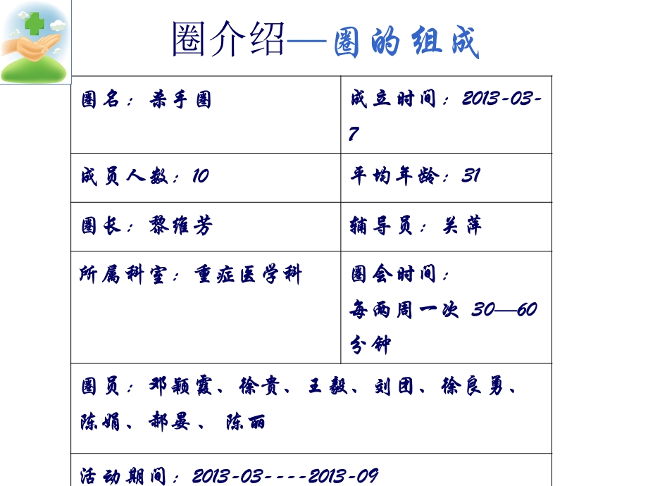 重症医学科品管圈.ppt_第3页