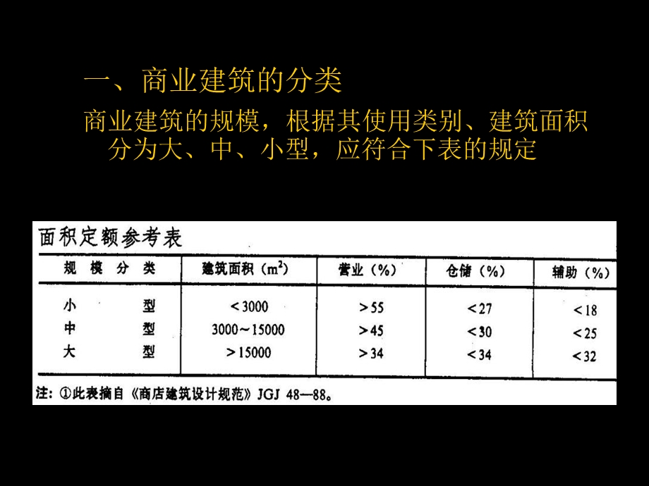 商业地产动线设计及建筑设计分析报告.ppt_第3页