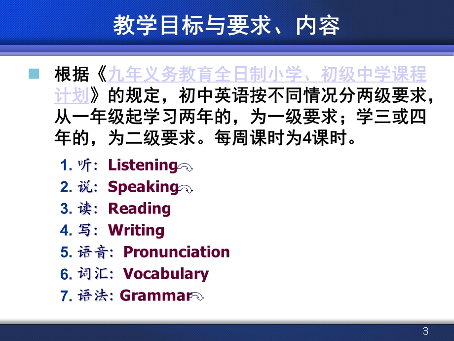 1.中学英语语法学习方略.ppt_第3页