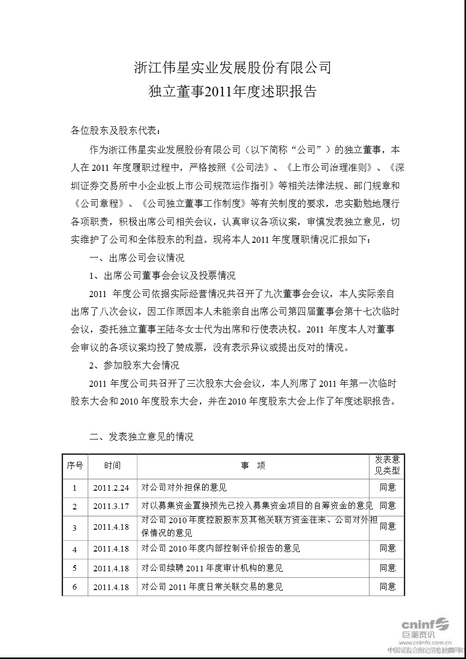 伟星股份：独立董事述职报告.ppt_第1页
