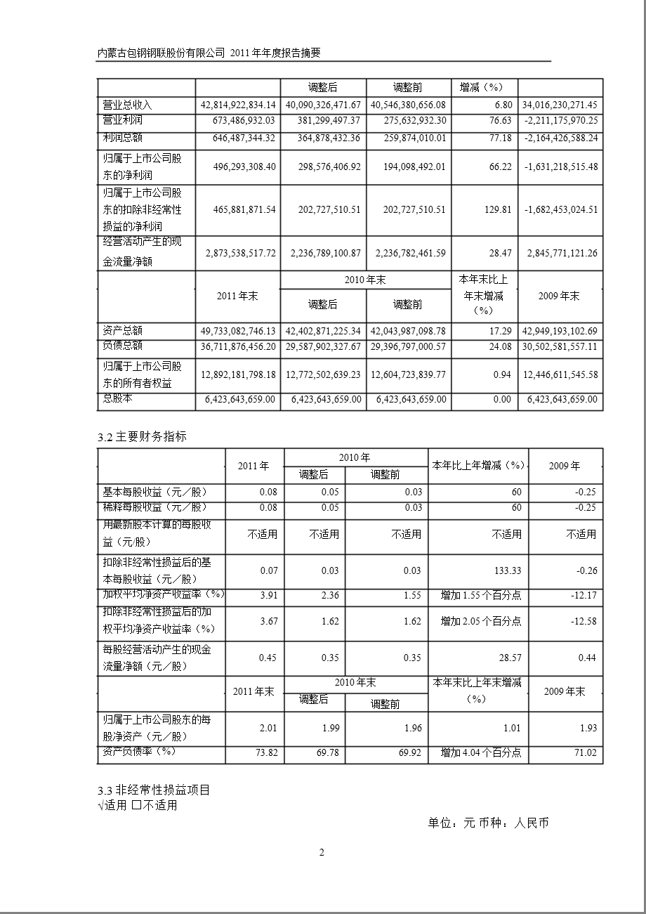 600010_2011包钢股份年报摘要.ppt_第2页