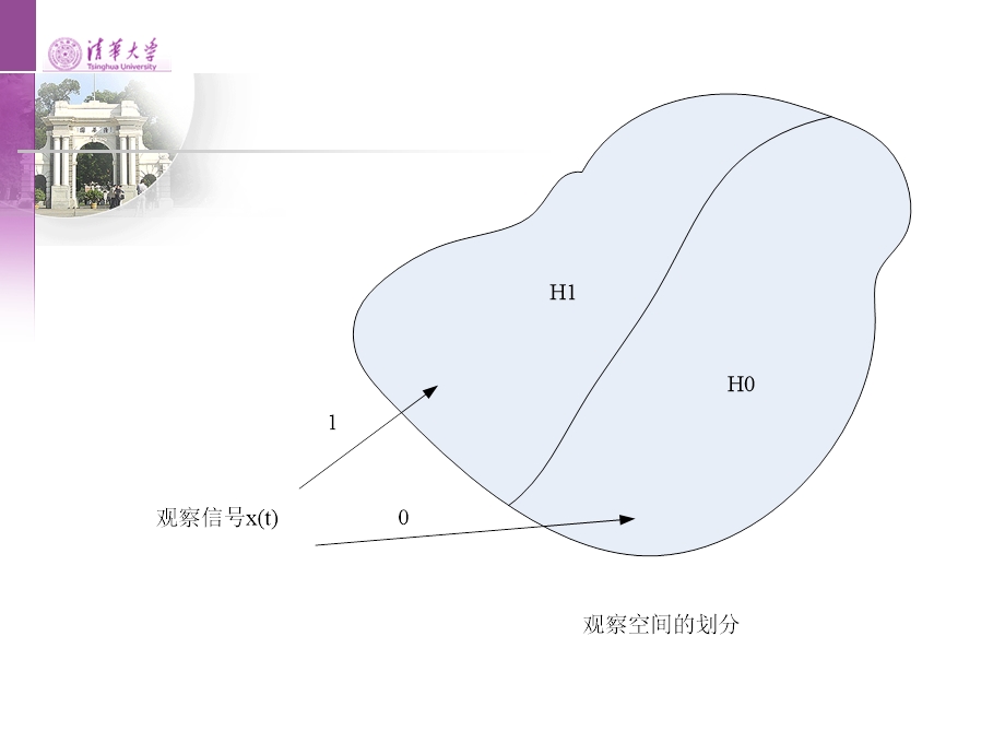 雷达信号处理PPT电子教案第三讲非相参积累的最优加权检测和起伏目标的非相参积累.ppt_第3页