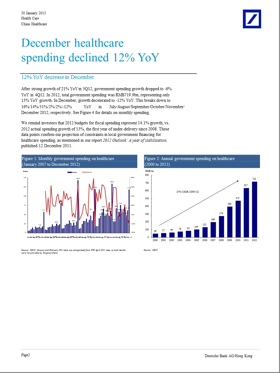 CHINAHEALTHCARE：CHINAEDGEP109：MONTHLYDATATRACKERJANUARY0131.ppt_第2页