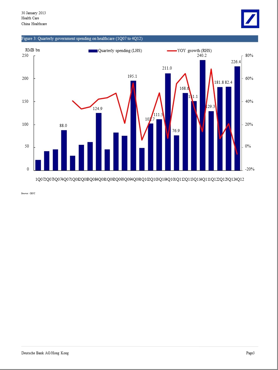 CHINAHEALTHCARE：CHINAEDGEP109：MONTHLYDATATRACKERJANUARY0131.ppt_第3页