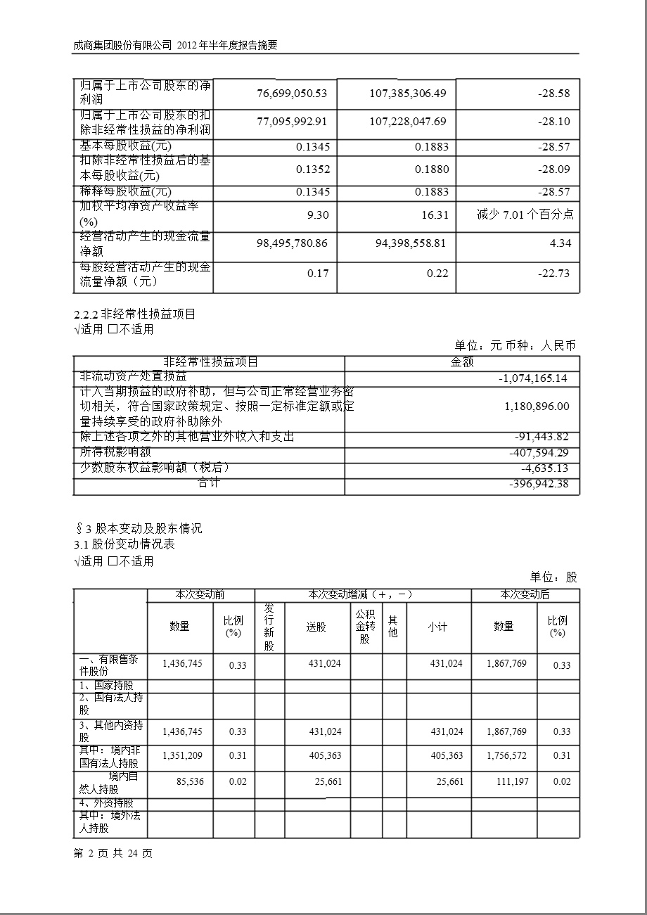 600828 成商集团半报摘要.ppt_第2页