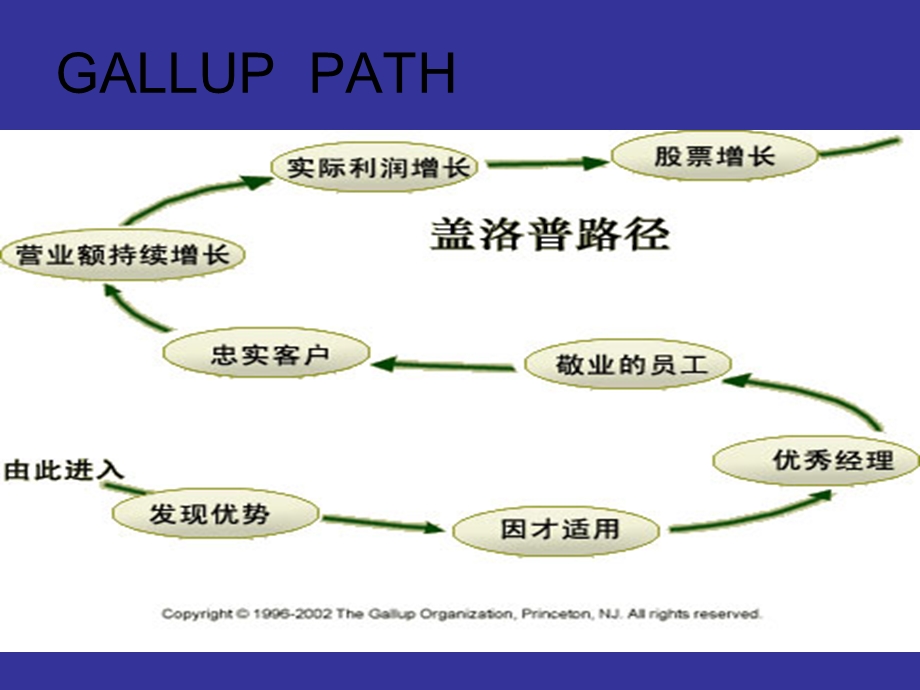 如何制定年度培训计划(1).ppt_第2页