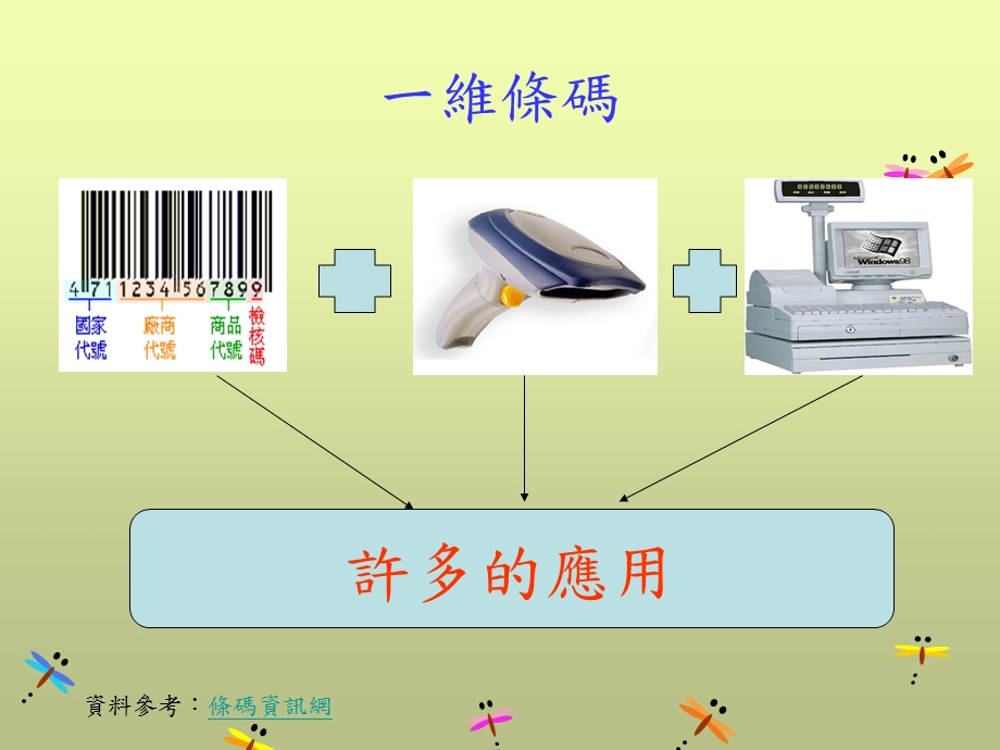 二維條碼與RFID之應用.ppt_第3页