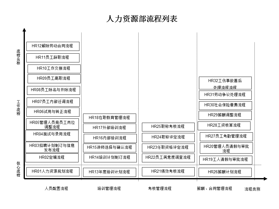 盛勤咨询—山西金晖煤焦化工—人力资源部管理流程.ppt_第1页