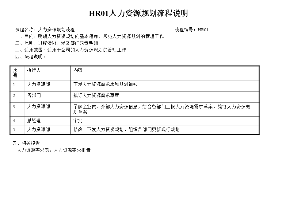 盛勤咨询—山西金晖煤焦化工—人力资源部管理流程.ppt_第2页