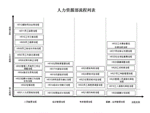 盛勤咨询—山西金晖煤焦化工—人力资源部管理流程.ppt