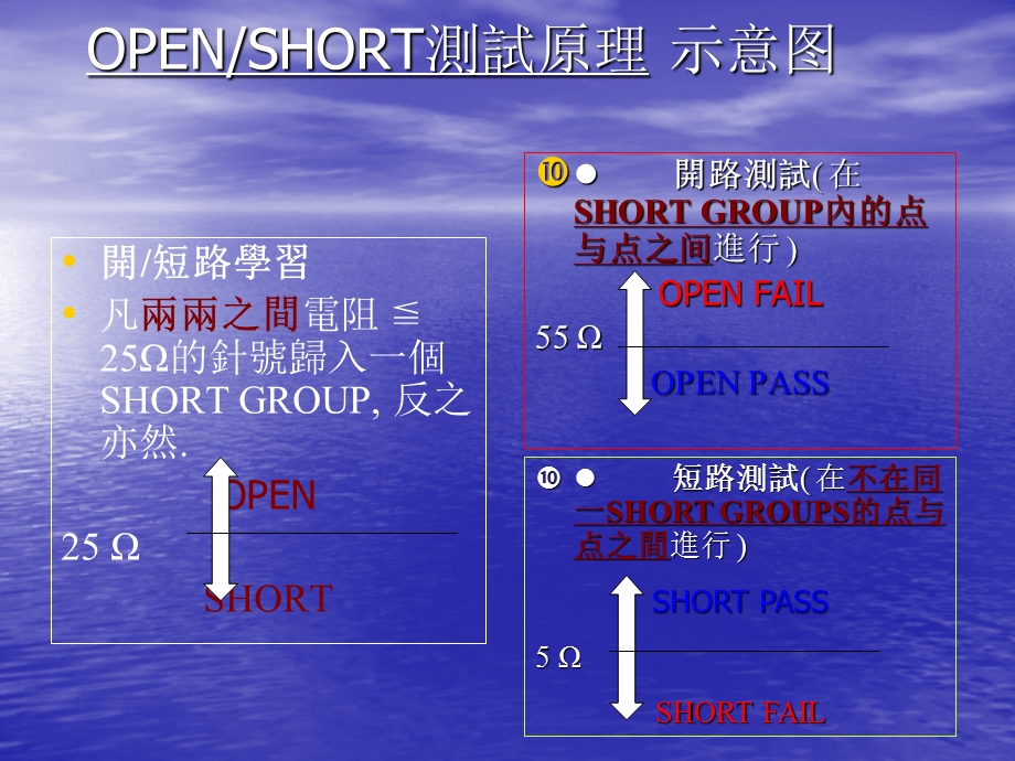 TRI518测试原理.ppt_第2页