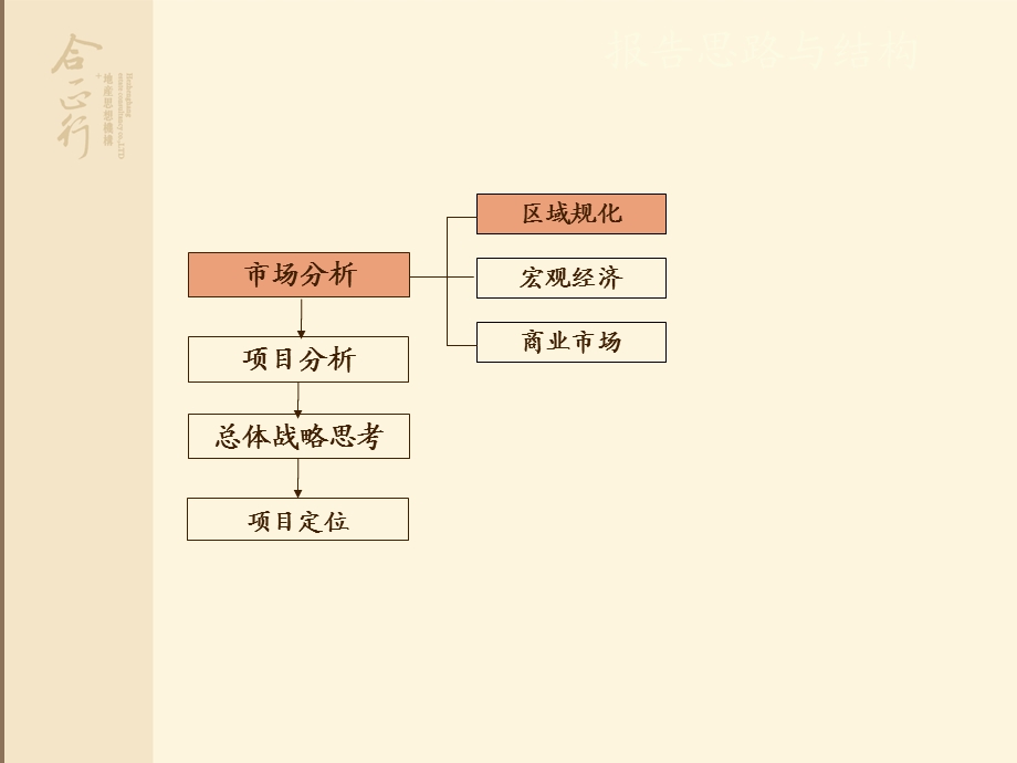 湖南中建麓山和苑三期商业定位 37页.ppt_第2页