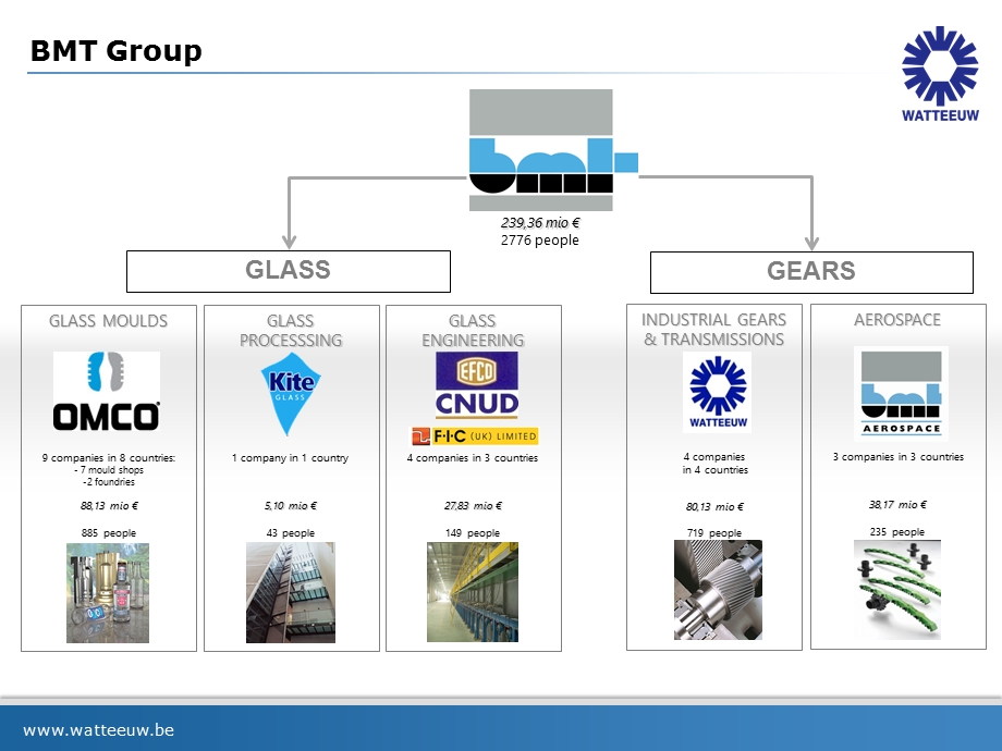 Industrial Gear & Component Solutions.ppt_第2页