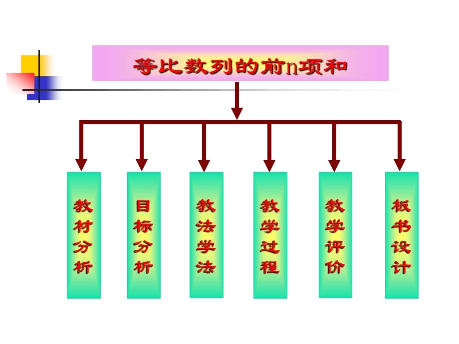 《等比数列的前n项和》省优质课比赛说课课件.ppt_第2页