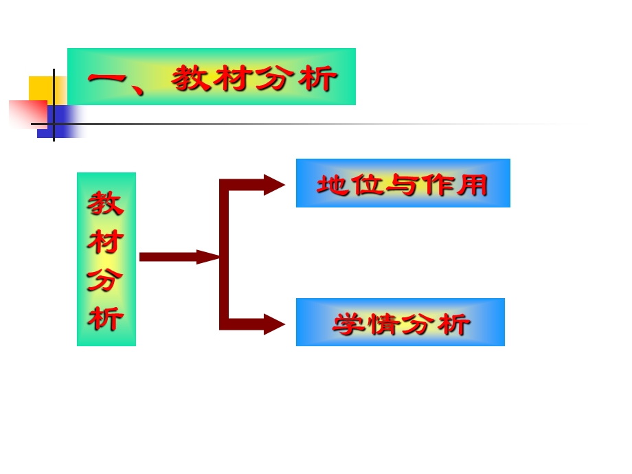 《等比数列的前n项和》省优质课比赛说课课件.ppt_第3页