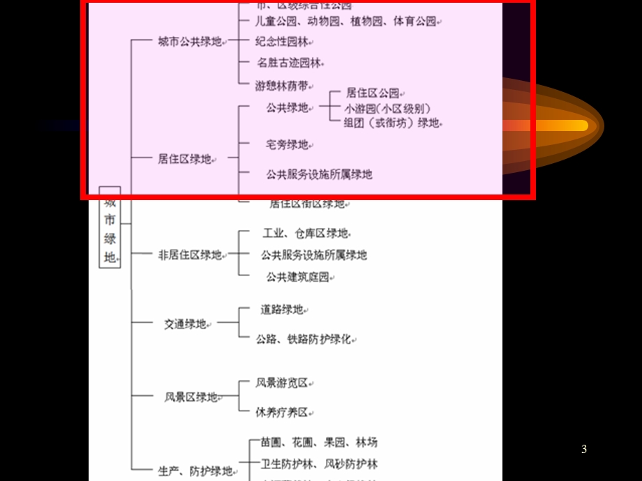 第七章 公共绿地规划设计.ppt_第3页