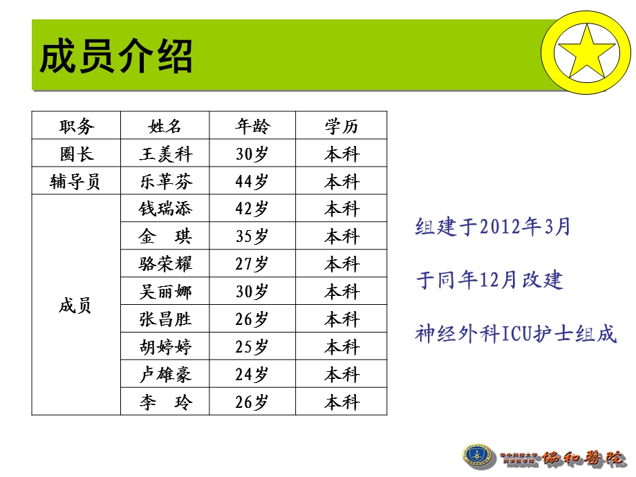 医院神经外科QCC汇报.ppt_第3页