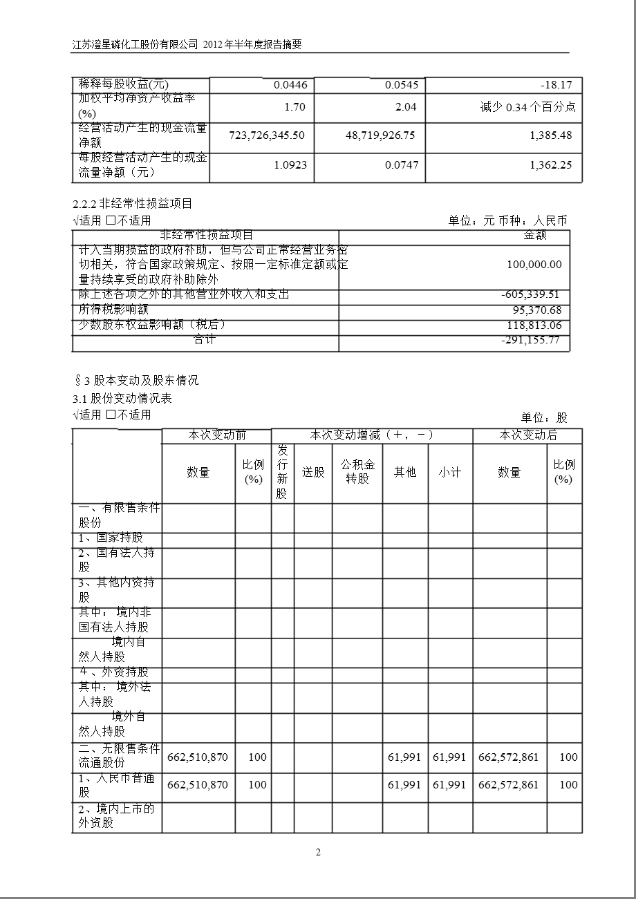 600078 澄星股份半报摘要.ppt_第2页