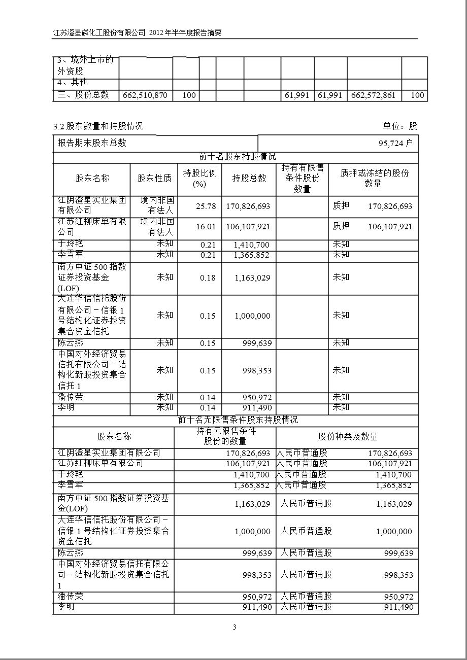 600078 澄星股份半报摘要.ppt_第3页