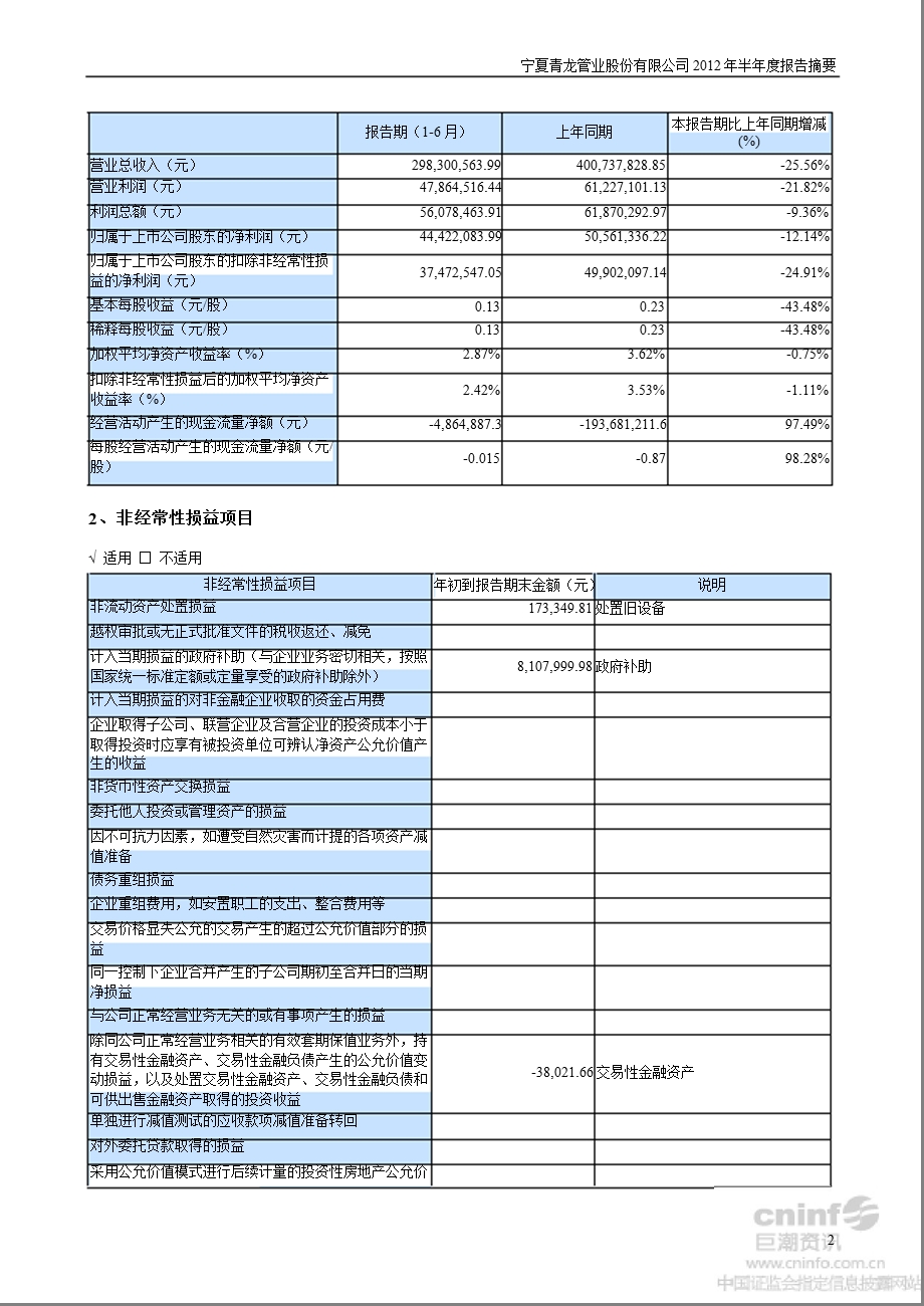 青龙管业：半报告摘要（已取消） .ppt_第2页